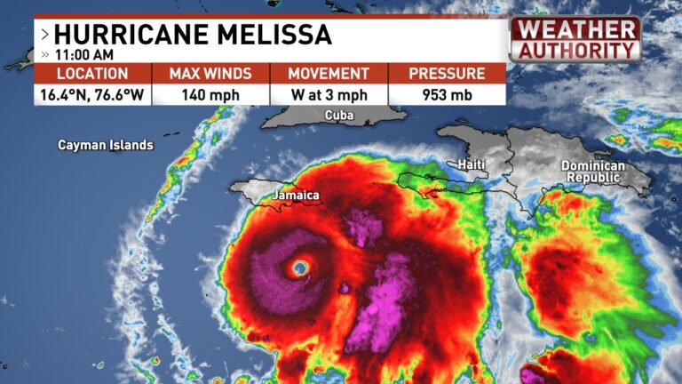 Hurricane Melissa and How to Help Jamaica and the Caribbean